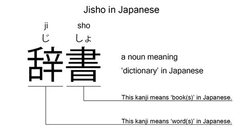 jisho|jisho meaning japanese.